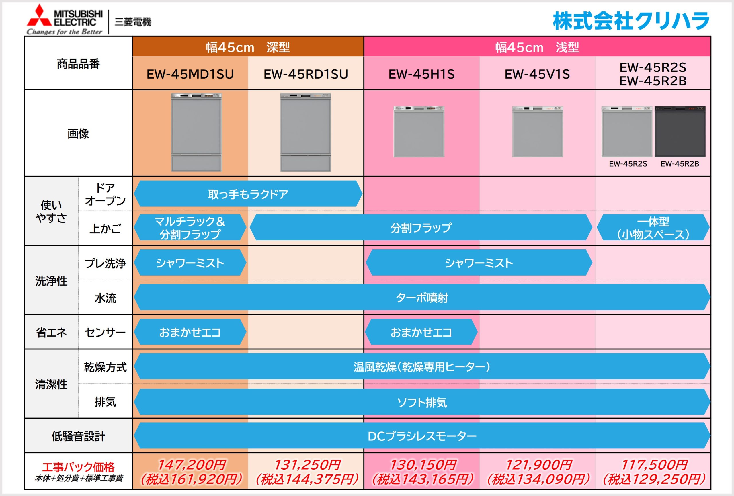 往復送料無料 45H1シリーズ 三菱 ドア面材型スリムデザイン ビルトイン食器洗い乾燥機